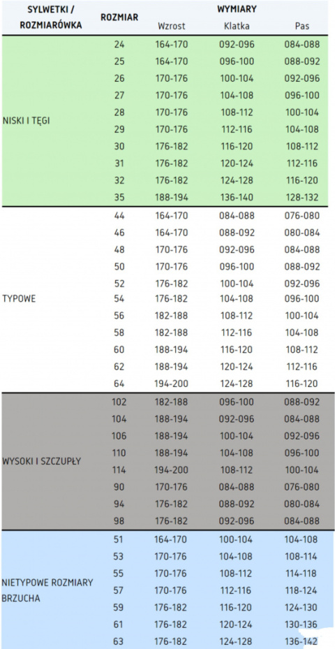 tabela rozmiarów